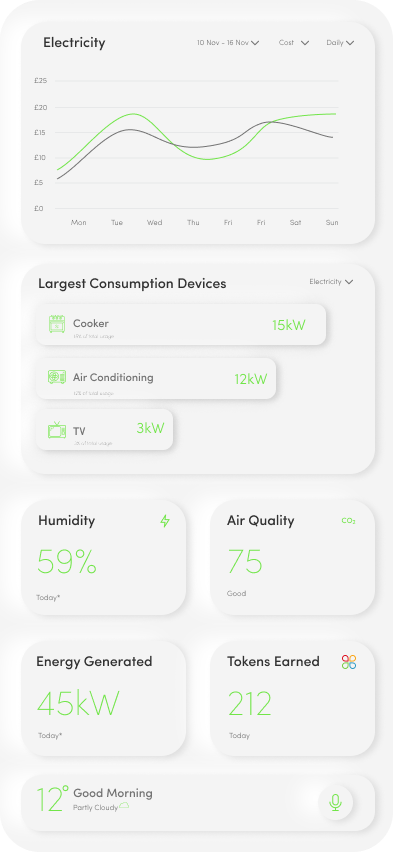 Environment Monitoring